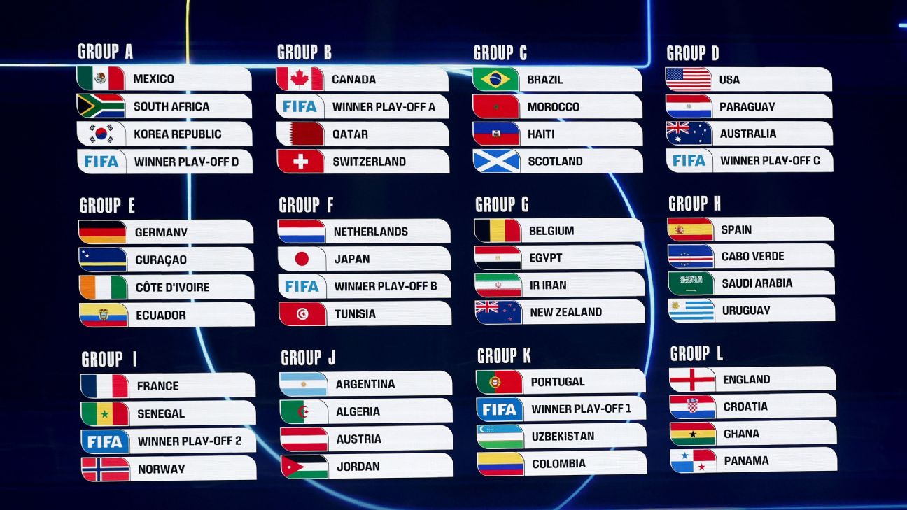 World Cup Draw